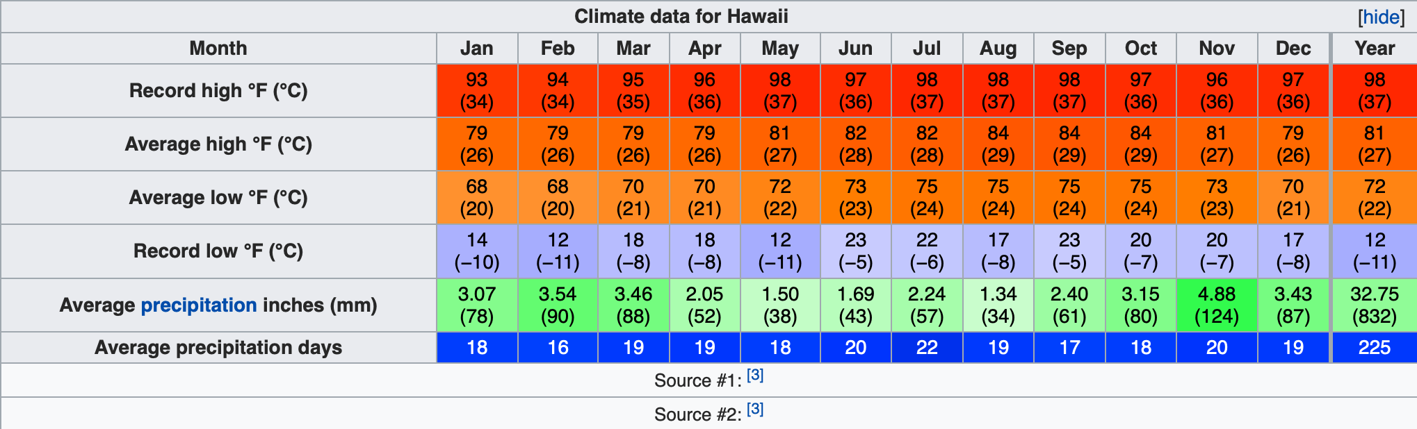 hawaii climate.png